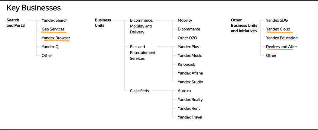 The Yandex Leak How A Russian Search Giant Uses Consumer Data The Yandex Leak How A Russian Search Giant Uses Consumer Data